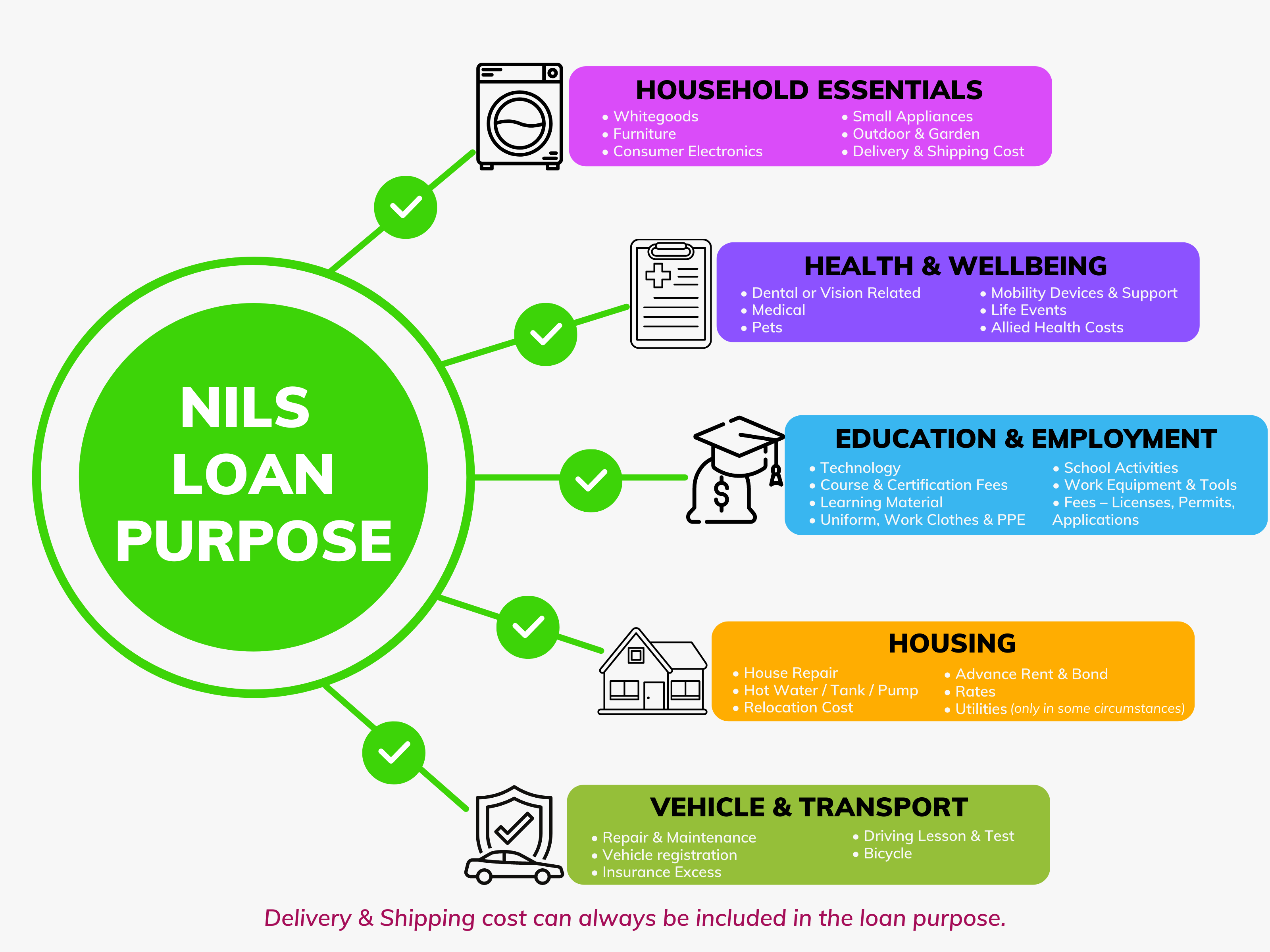 NILS loan purposes image
