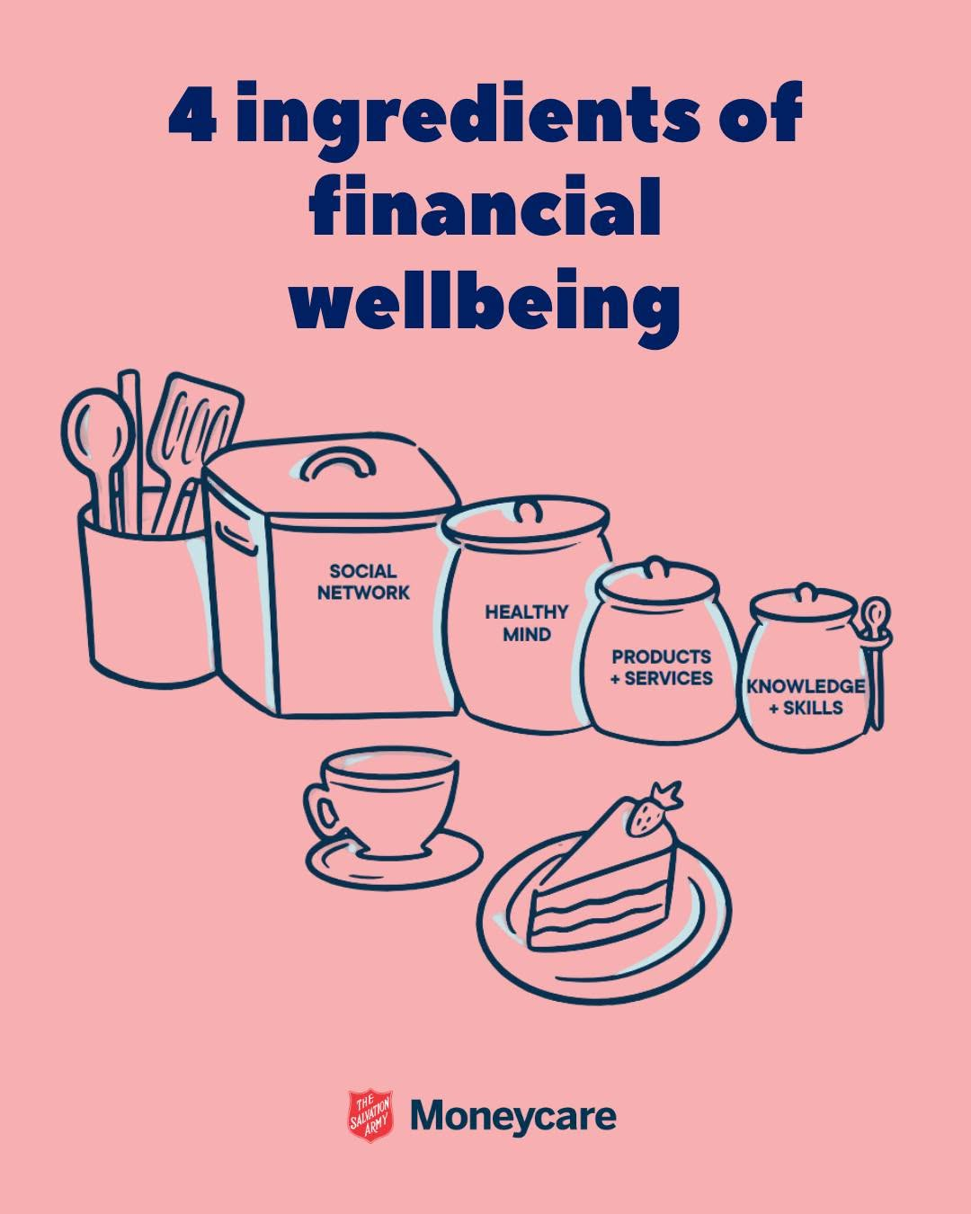 Recipe for financial wellbeing