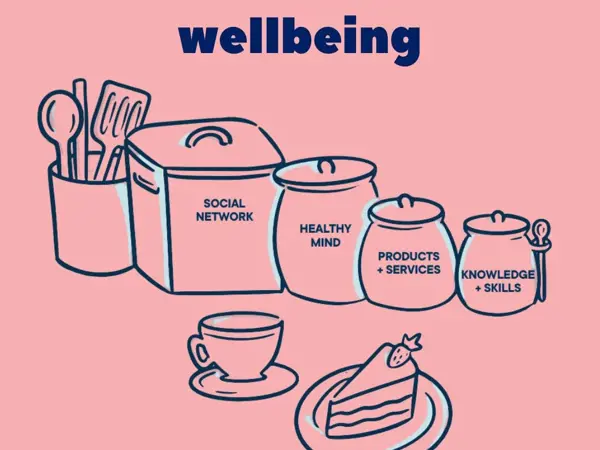 Recipe for financial wellbeing