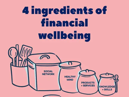 Recipe for financial wellbeing
