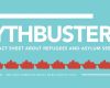 Asylum Seekers & Refugees: Mythbusters