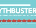 Asylum Seekers & Refugees: Mythbusters