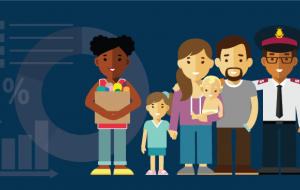 What does poverty look like in Australia?