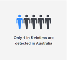 Infographic showing only 1 in 5 victims are detected in Australia