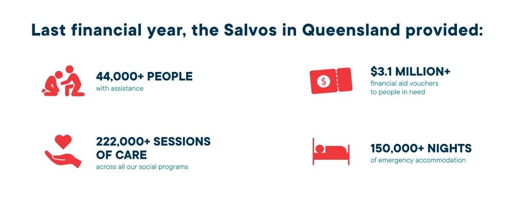 Financial year qld infographic