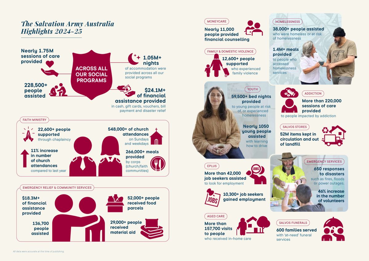 Annual report 2025 highlights