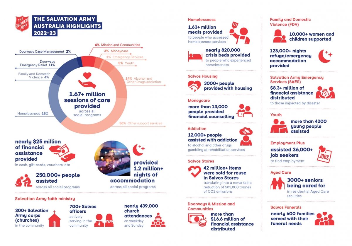 2023 annual report highlights