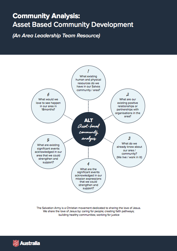 Community Analysis Asset based Community Development Local Mission