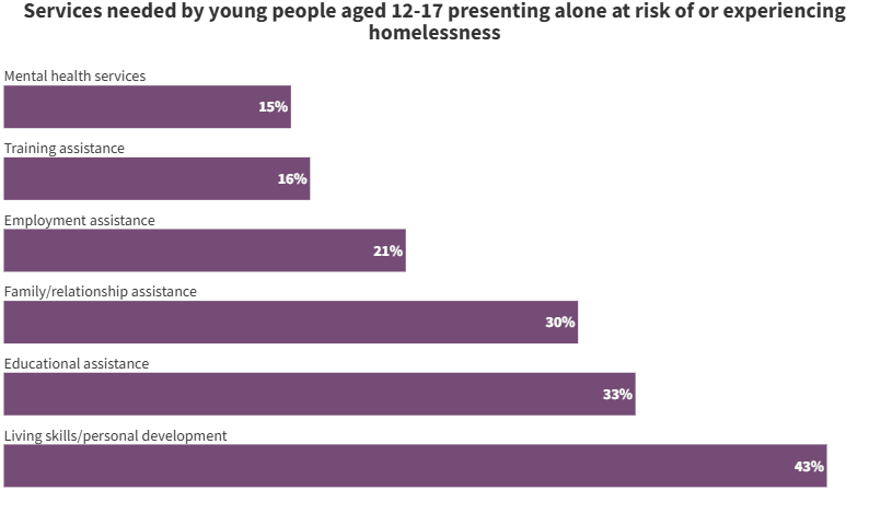 youth statistics graph