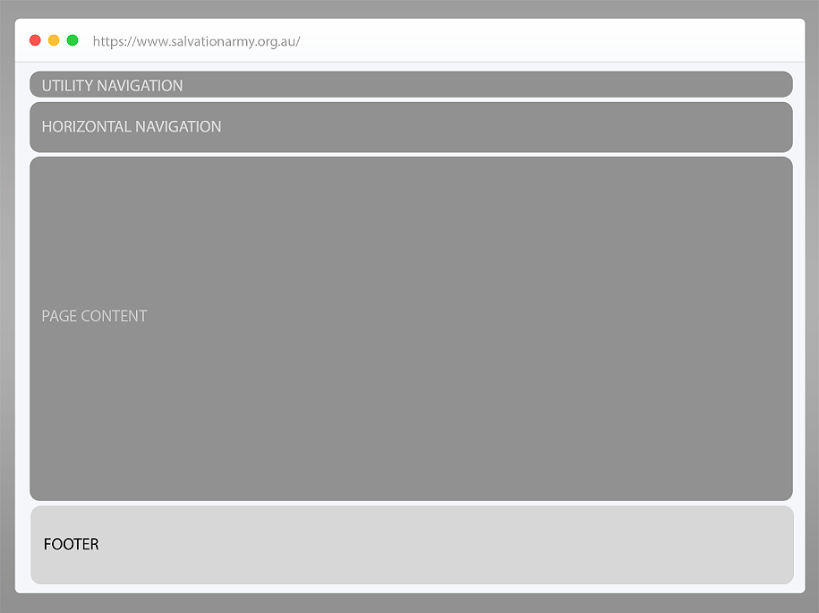 Image: Location of the footer block (at the bottom of the page).