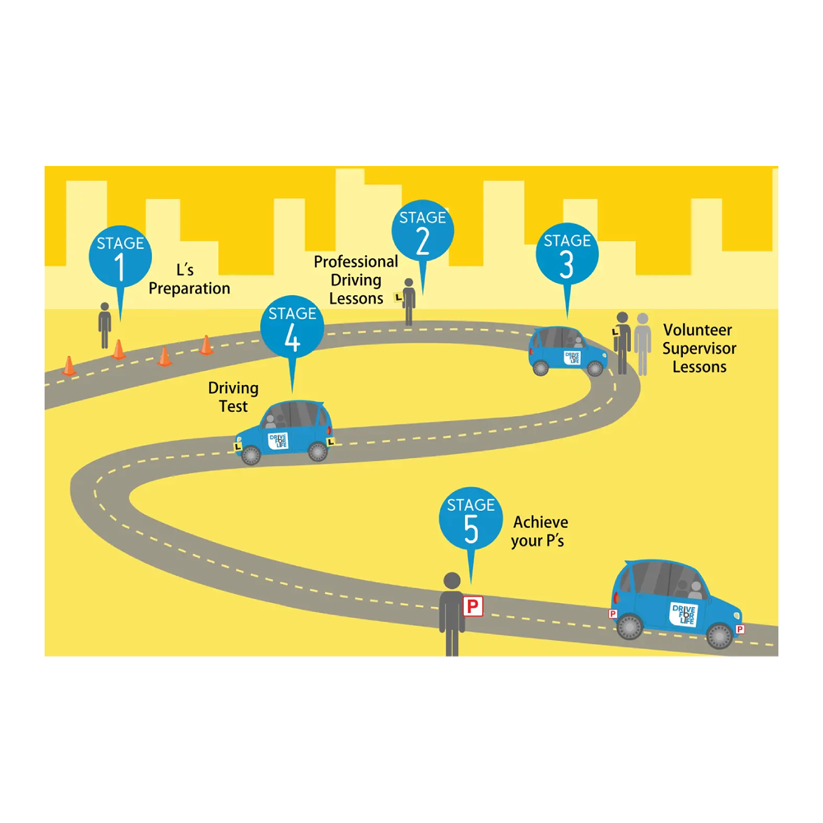 A young drivers journey towards a licence