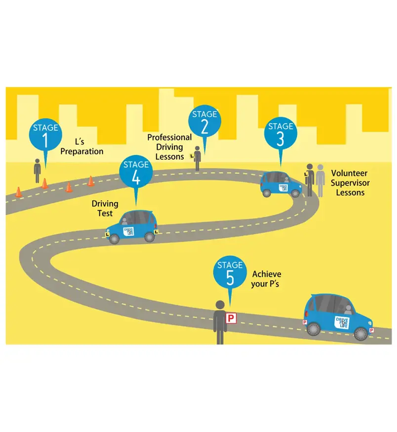A young drivers journey towards a licence