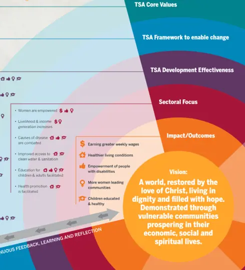 Theory of Change