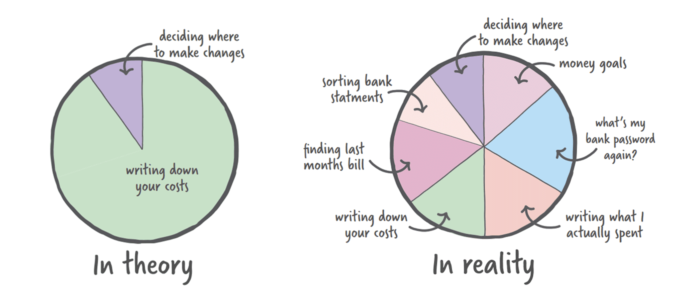 piechart image