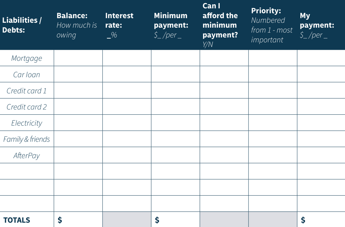 debt table example