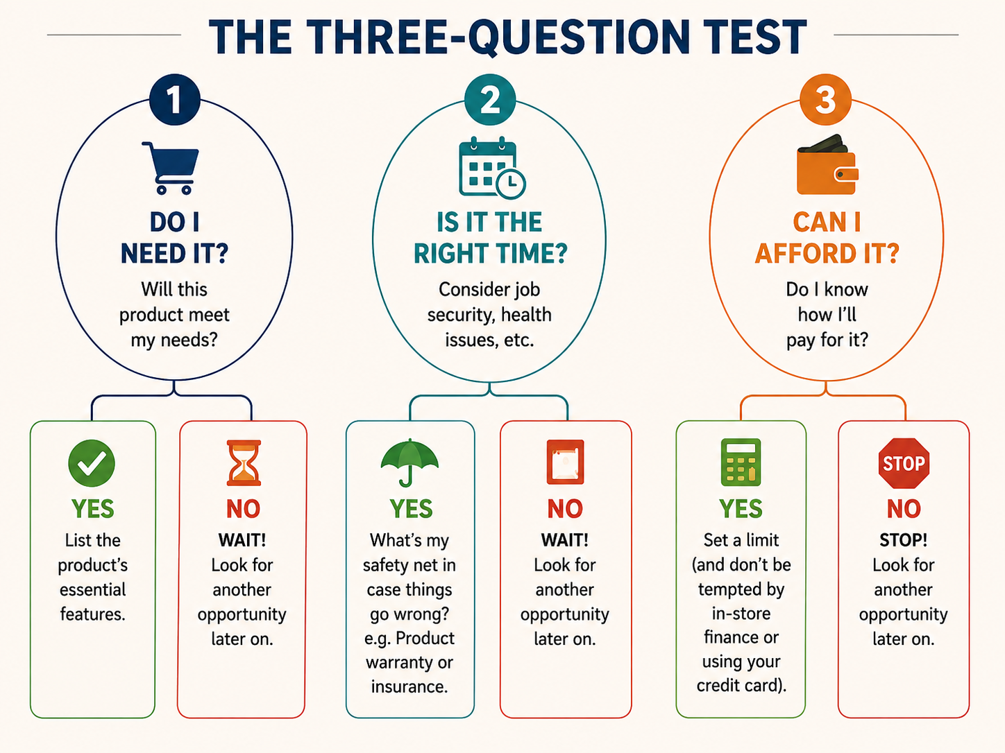 three questions image